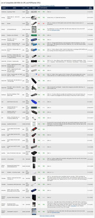 ListOfCompatibleUSBHDDsForOPLandPOPStarter.jpg