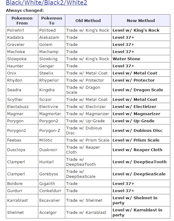 FireShot Capture 3 - Universal Pokemon _ - http___pokehacks.dabomstew.com_randomizer_changedevos.php